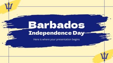happy independence day of barbados current date formaty