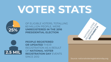 understanding the importance of national voters day